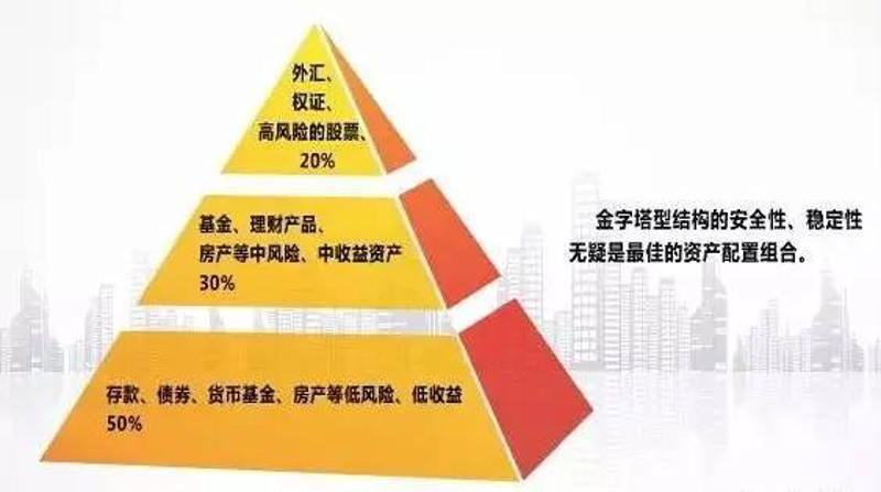 如何快速掌握项目投资回收期计算方法？