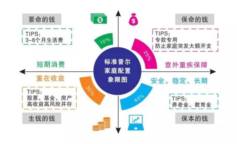 金融顾问英文，怎样成为行业专家？