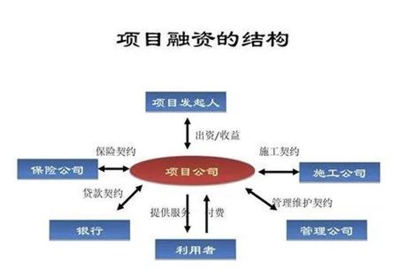 如何准确计算项目投资回收期？这个步骤让你一目了然！