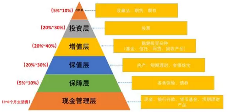 工具推荐类：如何高效查询投资咨询工程师2026年考试成绩